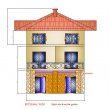 Bulgarian house renovation - Mikrevo